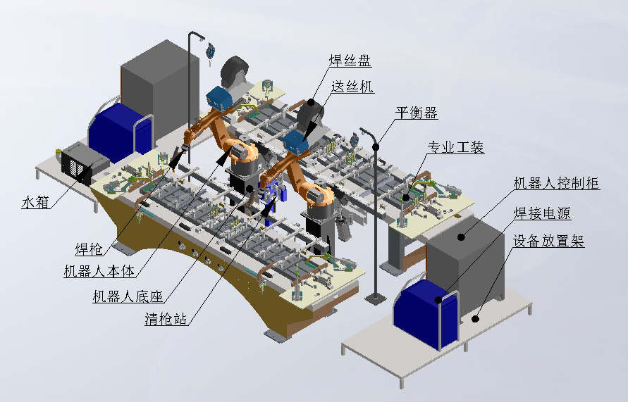 机器人焊接铝模板工作站动作流程1