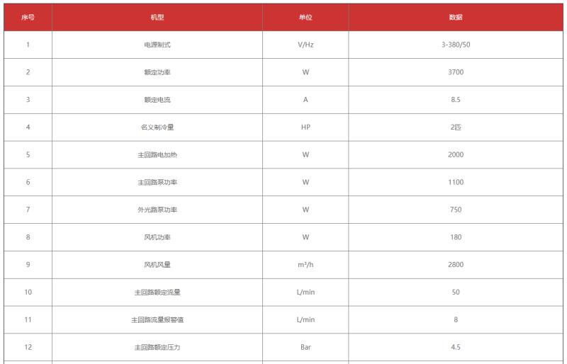 超长超粗管件坡口激光切割生产线12