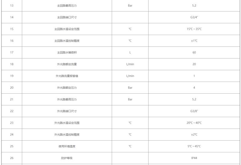 超长超粗管件坡口激光切割生产线14