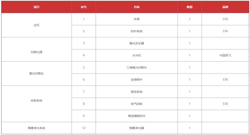 上海大众高精度小五轴激光切割专机方案